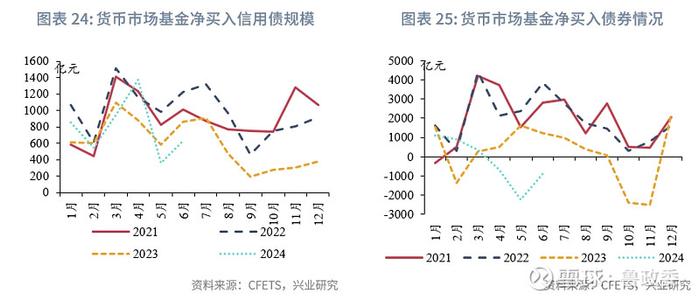 固定收益 | 预定利率进入2时代保险大幅增持利率债债市机构行为2024年6月月报