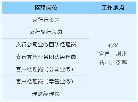 金融招聘：浦发银行武汉分行社会招聘启事