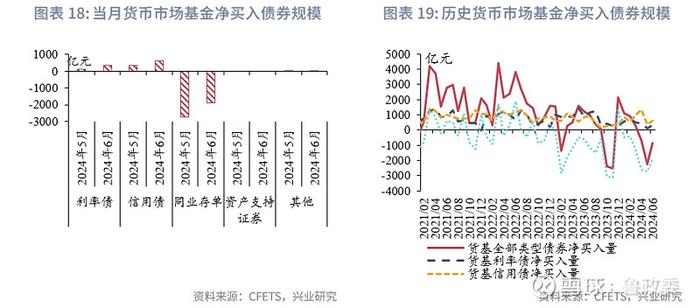 固定收益 | 预定利率进入2时代保险大幅增持利率债债市机构行为2024年6月月报