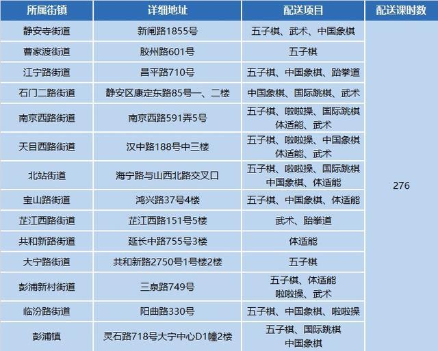 燃动一“夏”！2024年小学生爱心暑托班体育课程配送启动啦