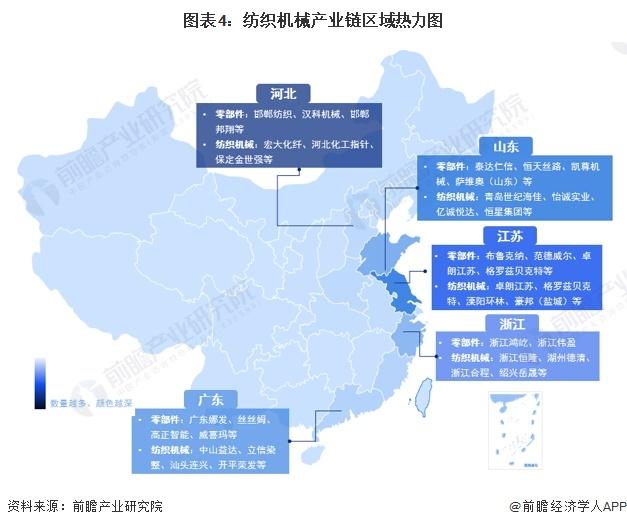 2024年中国纺织机械行业区域特征分析 地域性特征明显，江浙处于领先地位【组图】