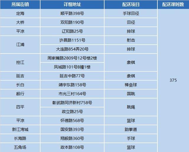 燃动一“夏”！2024年小学生爱心暑托班体育课程配送启动啦