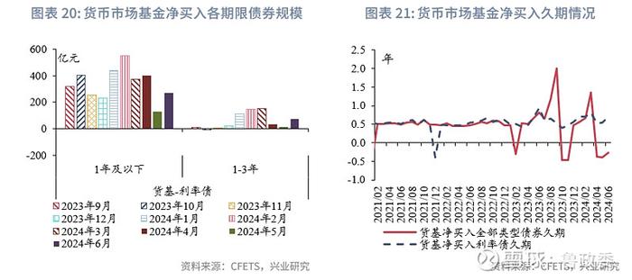 固定收益 | 预定利率进入2时代保险大幅增持利率债债市机构行为2024年6月月报