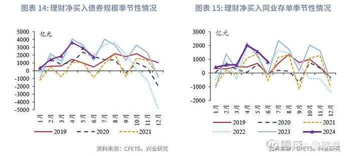 固定收益 | 预定利率进入2时代保险大幅增持利率债债市机构行为2024年6月月报