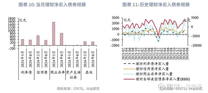 固定收益 | 预定利率进入2时代保险大幅增持利率债债市机构行为2024年6月月报