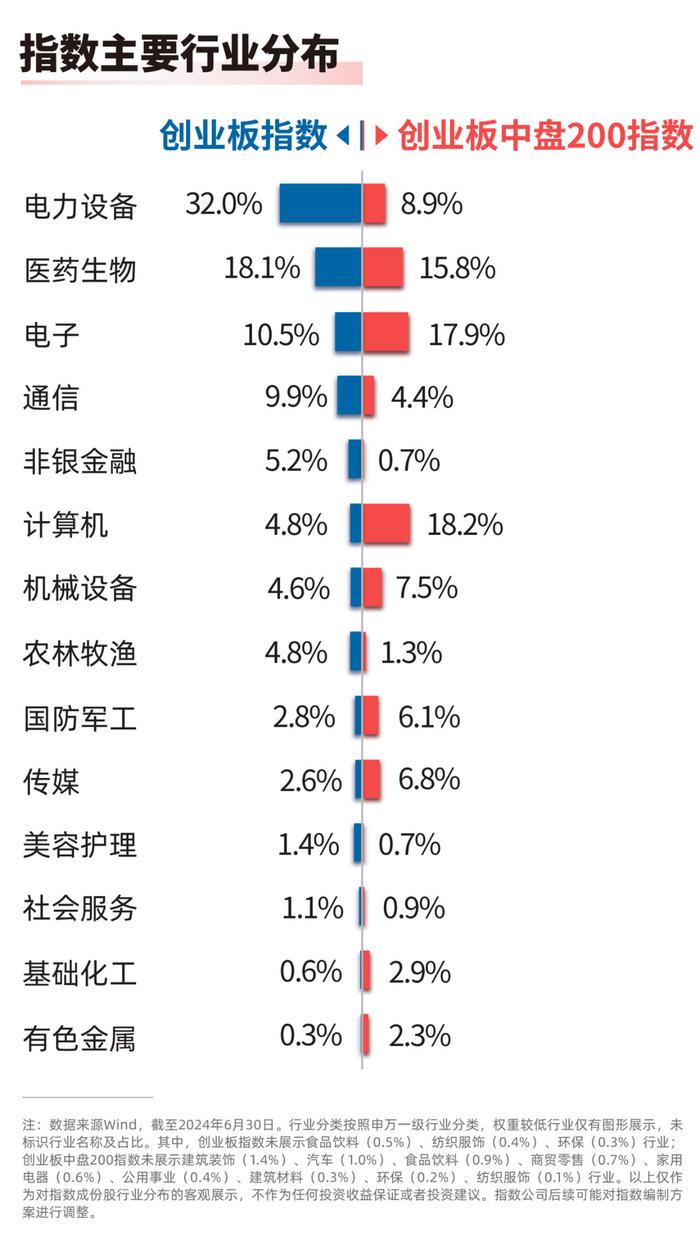 指数回调，关注创业板200ETF易方达（159572）、创业板ETF（159915）等产品后续走势