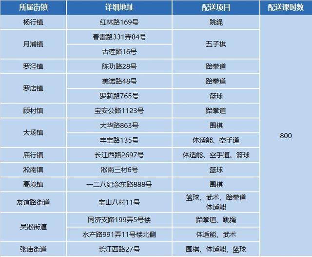 燃动一“夏”！2024年小学生爱心暑托班体育课程配送启动啦