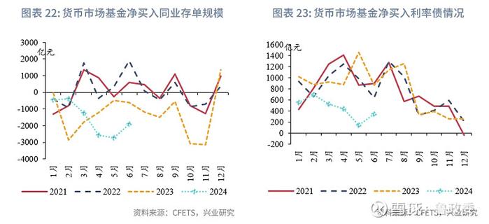 固定收益 | 预定利率进入2时代保险大幅增持利率债债市机构行为2024年6月月报