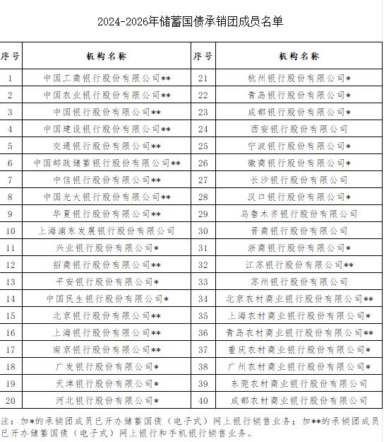 40家银行马上开卖！