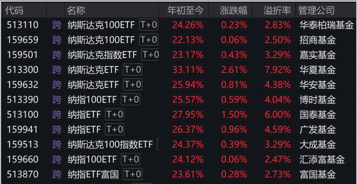 全球股民买疯了，加入牛市还有什么好方法？