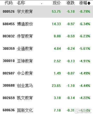 A股收评：深成指、创业板指跌超1.5%，超4800只个股下跌，芯片、电力逆势上涨