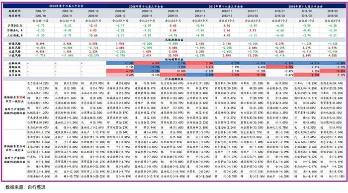 双重谣言吓晕A股，2900保卫战打响，还有得救吗？