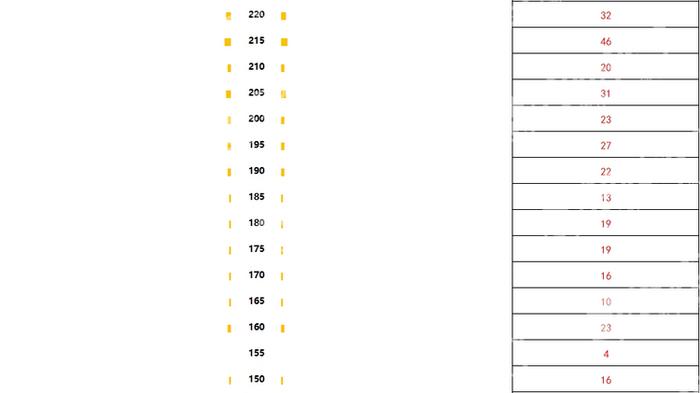 北京中考结束 600分以下的孩子能上什么学校？专家支招 一站式答疑