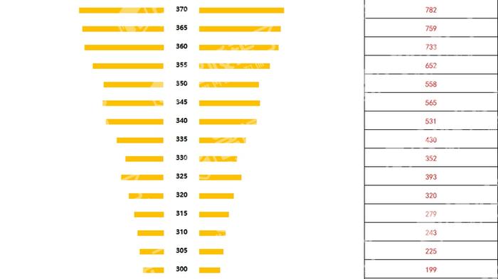 北京中考结束 600分以下的孩子能上什么学校？专家支招 一站式答疑