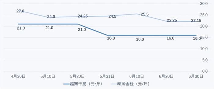 开货柜像开盲盒 卖榴莲还能赚钱吗？