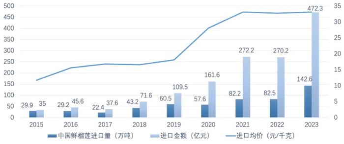 开货柜像开盲盒 卖榴莲还能赚钱吗？