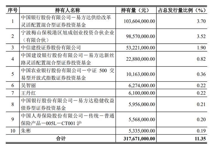 旭升集团：升24转债10日上市 前十大持有人名单未现前三大股东