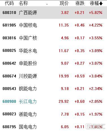 A股收评：深成指、创业板指跌超1.5%，超4800只个股下跌，芯片、电力逆势上涨