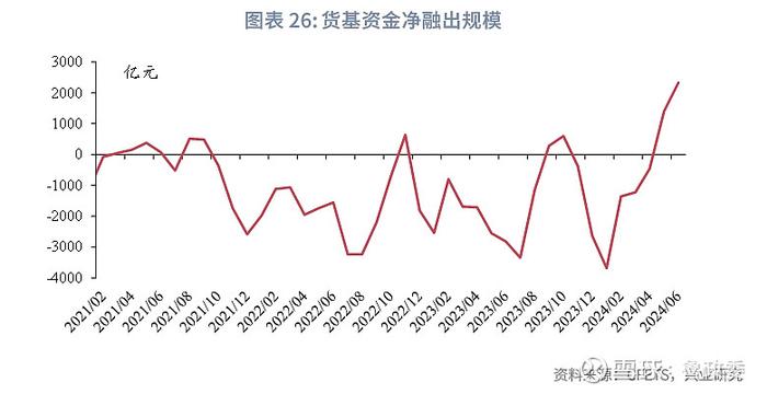 固定收益 | 预定利率进入2时代保险大幅增持利率债债市机构行为2024年6月月报