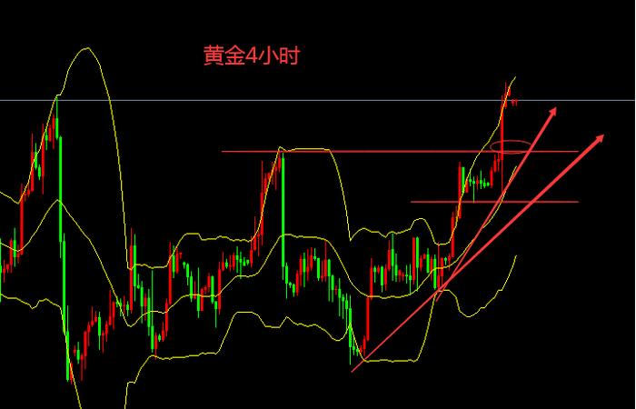 秦霜涵：7.8黄金周初回调之后再多，稳健是永远坚持的准则！