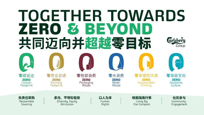 ESG专题丨“共同迈向并超越零目标”与重啤业绩并进，嘉士伯携手WWF为长江流域“补水”