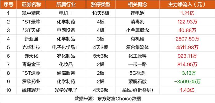 数据复盘：6.9亿净流入消费电子 龙虎榜抢筹沙钢股份