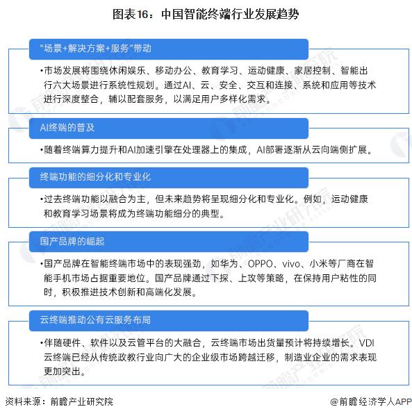 预见2024：《2024年中国智能终端行业全景图谱》(附市场现状、竞争格局和发展趋势等)