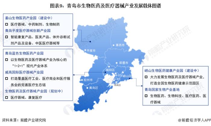 投资4.22亿元！青岛市规划布局华芢生物医药产业园：打造领先的生物医药产业群及产业园区【附青岛市生物医药行业发展情况】