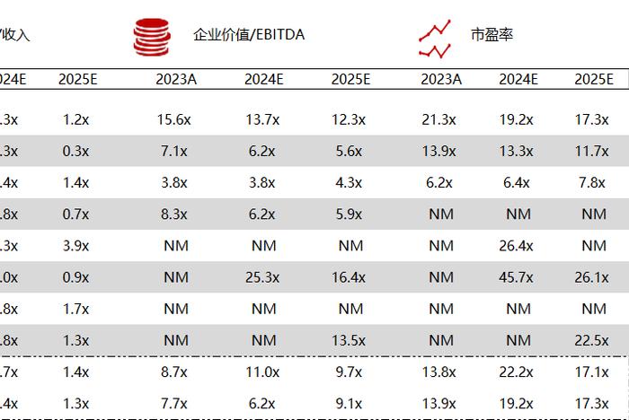 华兴资本医疗与生命科技行业周报【Vol.327】