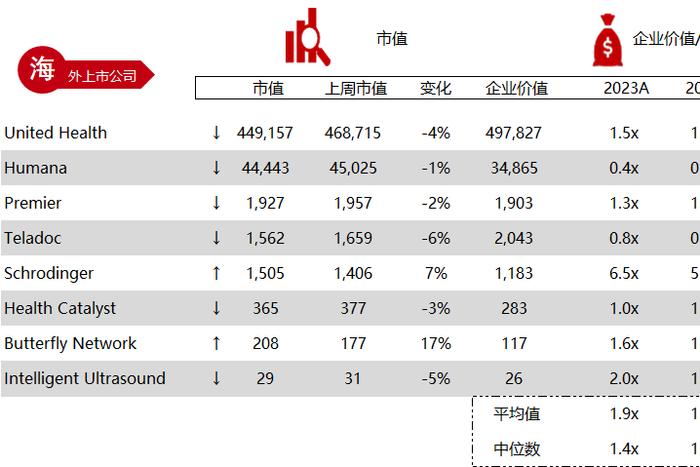 华兴资本医疗与生命科技行业周报【Vol.327】