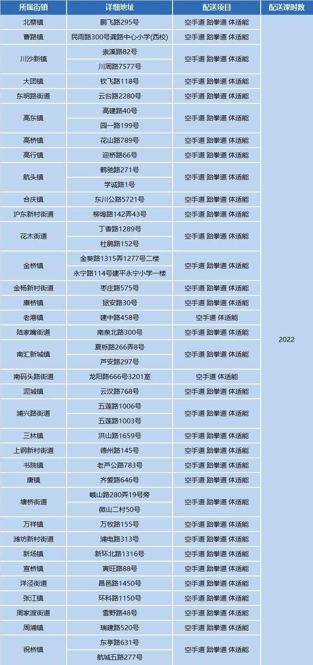 燃动一“夏”！2024年小学生爱心暑托班体育课程配送启动啦