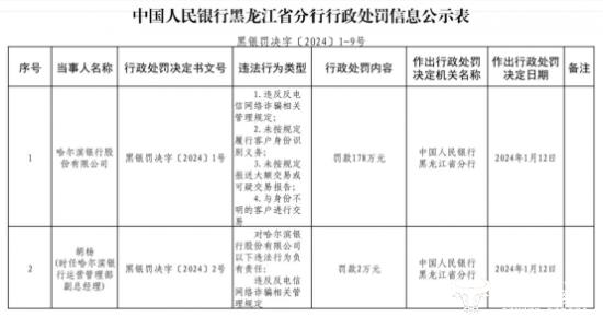 哈尔滨银行行长姚春和去年到任 前任行长吕天君因涉嫌违纪被查