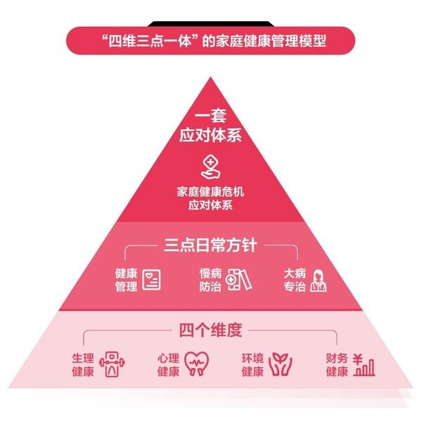 聚焦女性健康管理，招商信诺发布《2024女性健康影响力洞察报告》