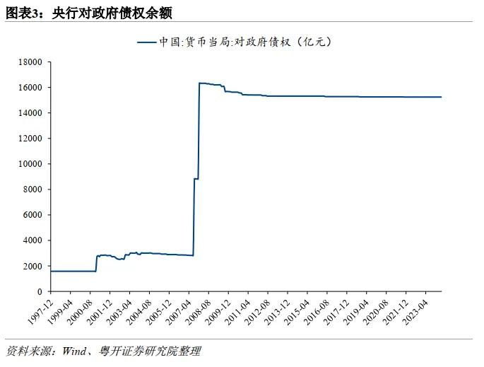 什么是国债借入操作？对市场会产生哪些影响？