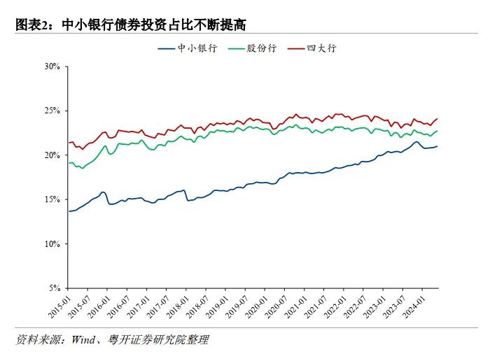 什么是国债借入操作？对市场会产生哪些影响？