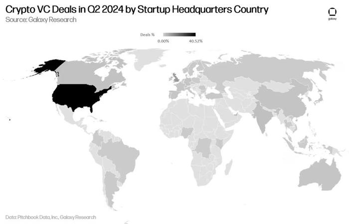 Galaxy Digital 2024年第二季度加密风投报告：反弹仍在持续，与上一轮牛市还有差距