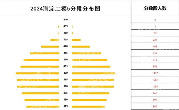 北京中考结束 600分以下的孩子能上什么学校？专家支招 一站式答疑