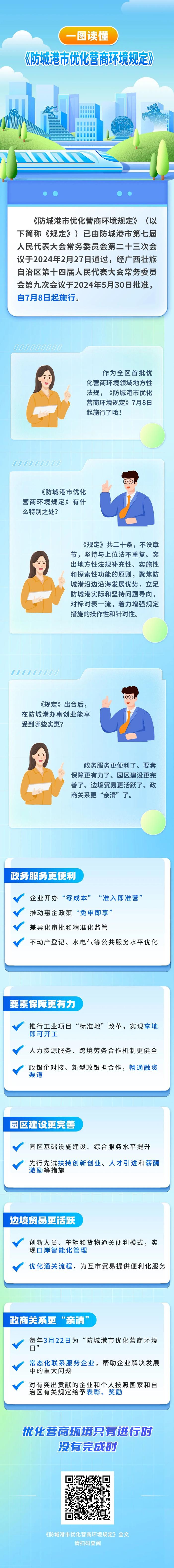 一图读懂 | 《防城港市优化营商环境规定》