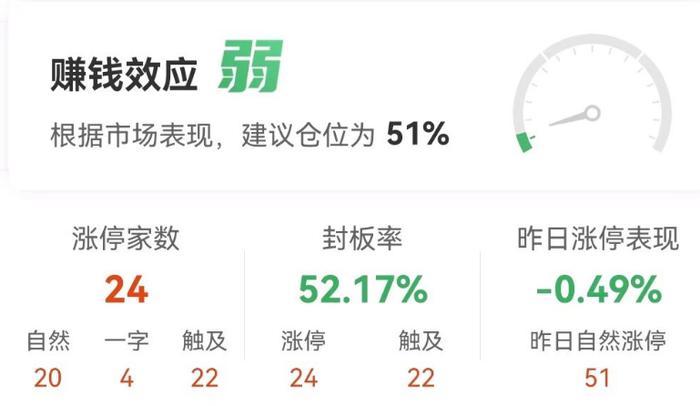 7月8日涨停复盘：红利概念活跃 长江电力历史新高