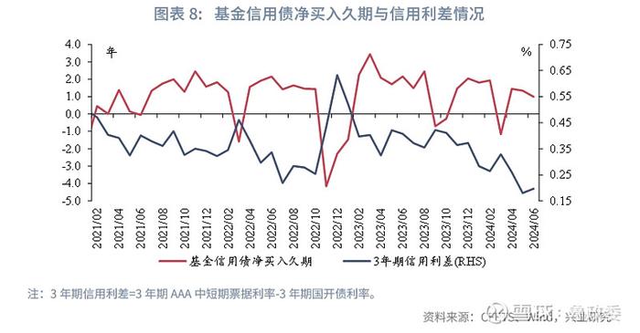 固定收益 | 预定利率进入2时代保险大幅增持利率债债市机构行为2024年6月月报