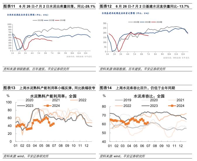 中国经济高频观察（7月第1周）：工业生产弱势运行