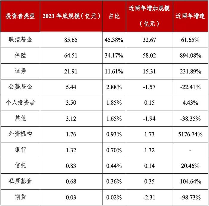 专题解读｜不同类型机构投资者ETF投资偏好研究