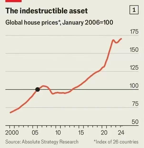 全球房价都在涨！中国未来会怎样？