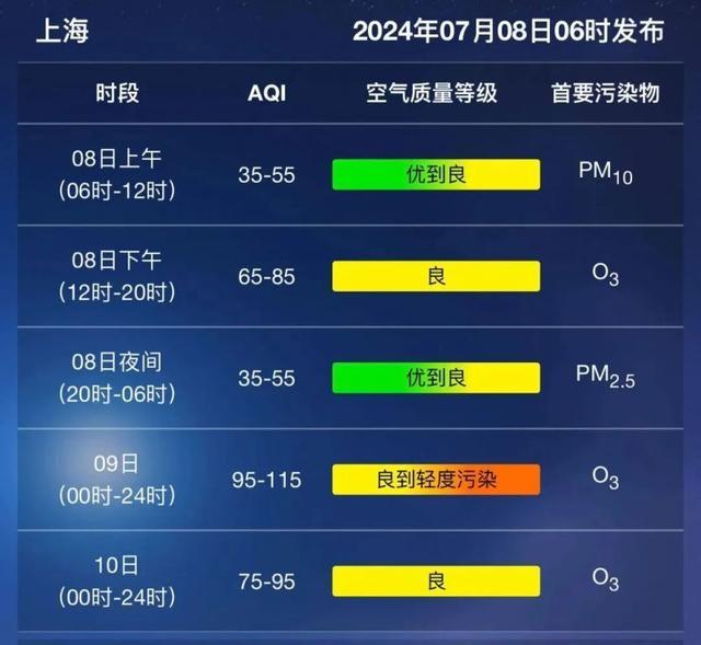 雨和降温何时有？一周天气早知道