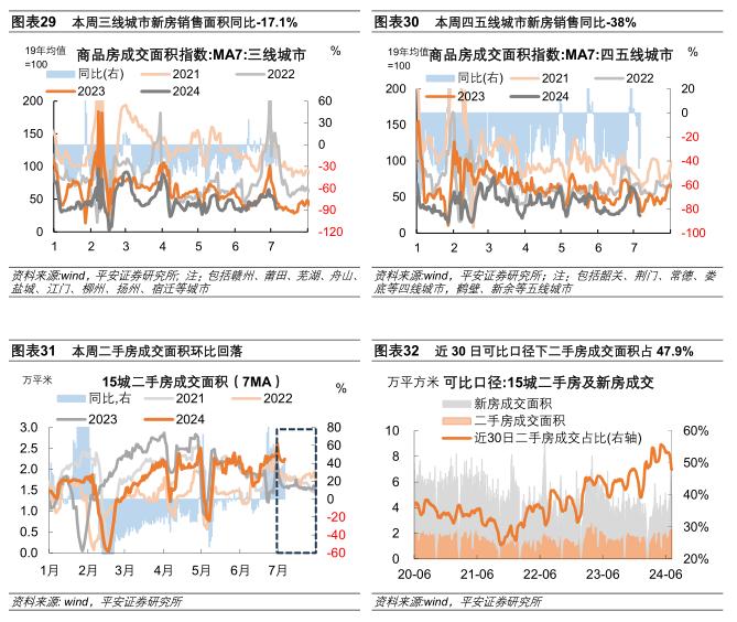 中国经济高频观察（7月第1周）：工业生产弱势运行