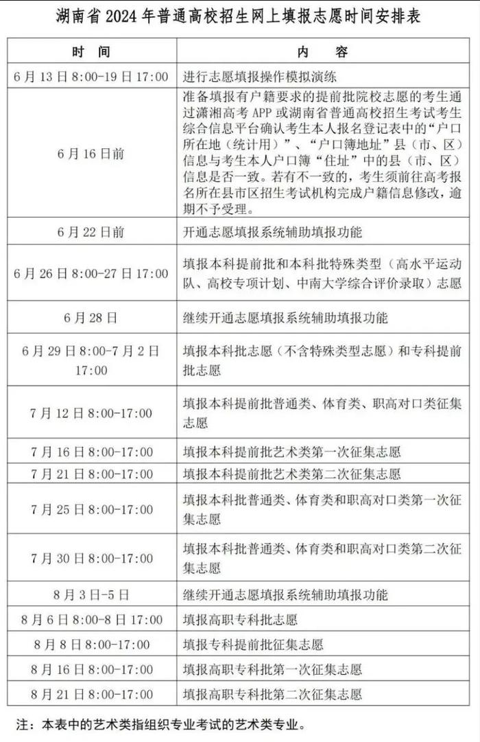 湖南高招录取8日启动，这些方式可查询录取信息