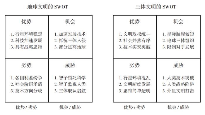 科幻中的战略思维：《三体》中的知时局