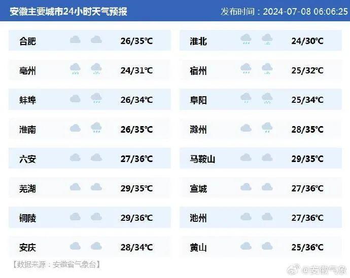 早安安徽｜安徽出台若干措施，支持光伏发电产业发展规范用地管理