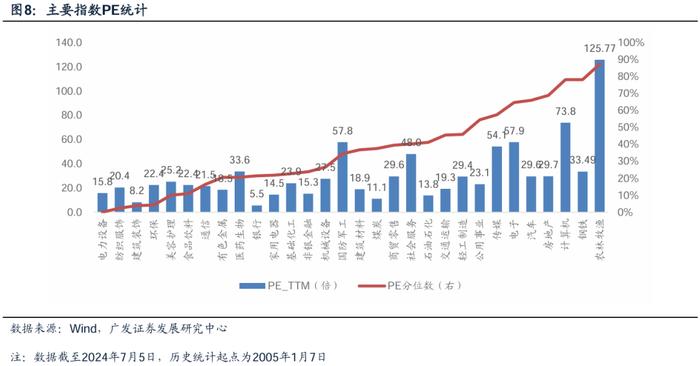 广发金工 | 风险溢价补偿上升：A股量化择时研究报告