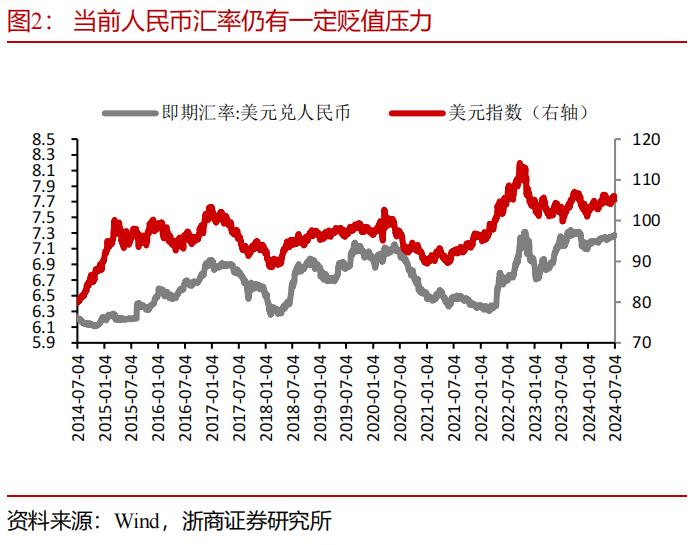 【浙商宏观||李超】6月外储：汇率和国际收支或为政策核心考量